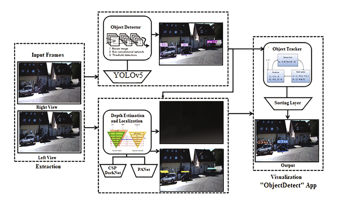 ObjectDetect paper figure